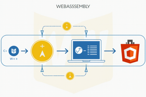WebAssembly 入门：在浏览器中运行 C++ 代码